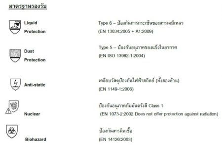 ชุดป้องกันสารเคมี 3M 4545 - Image 3