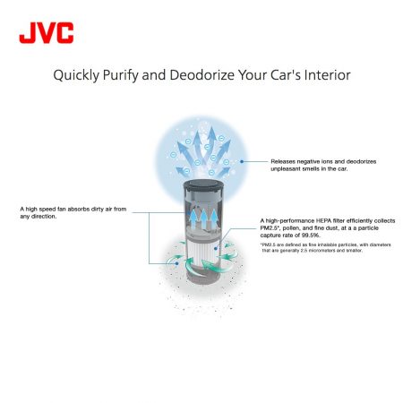 JVC KS-GA100 HEPA filter เครื่องฟอกอากาศ - Image 4