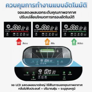 SMARTHOME เครื่องฟอกอากาศรุ่น AP-180UV