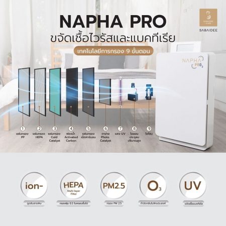 เครื่องฟอกอากาศ NAPHA PRO - Image 2