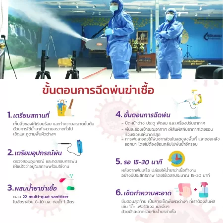 น้ำยาสำหรับฆ่าเชื้อ 22 มัลติ-ควอท แซนิไทเซอร์ 2 ลิตร - Image 6